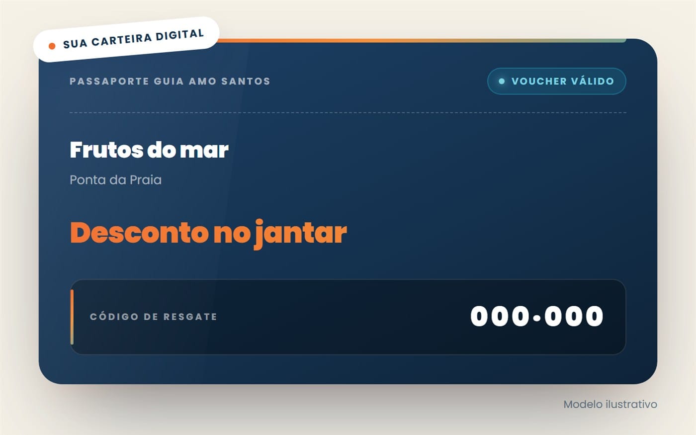 Tela da carteira digital do Passaporte Gastronômico de Santos: voucher válido de frutos do mar na Ponta da Praia com campo de código de resgate.